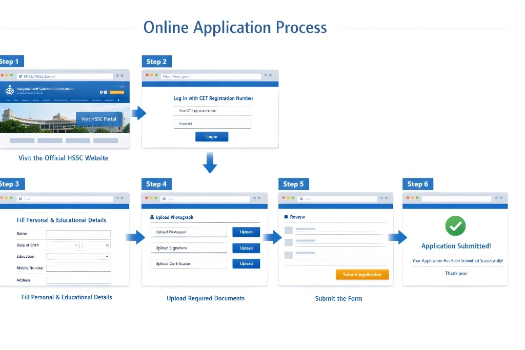 HSSC portal Application Process