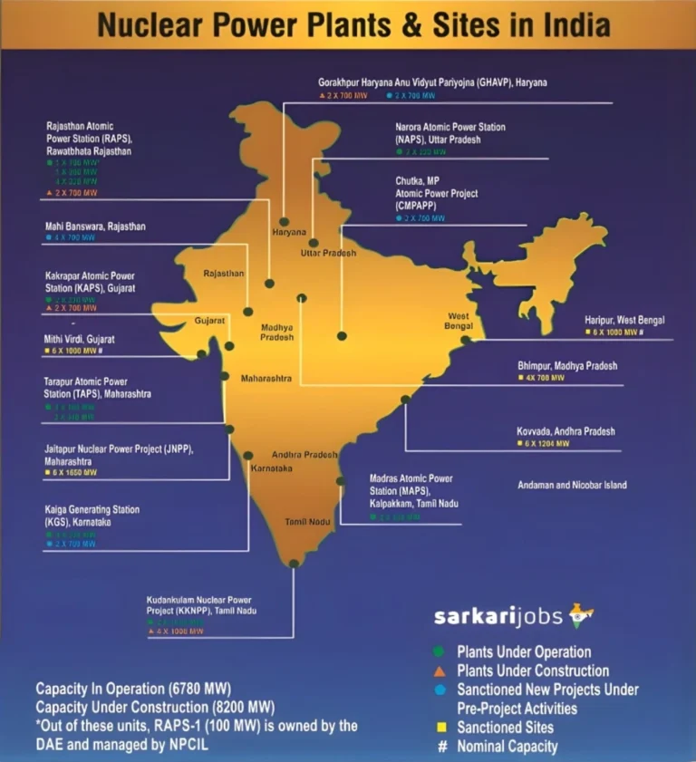 NPCIL Tarapur Recruitment 2026: Apply Online