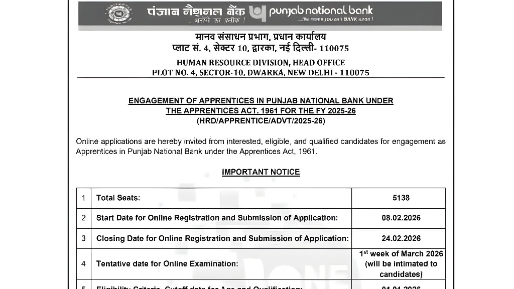PNB Apprentice Selection Process