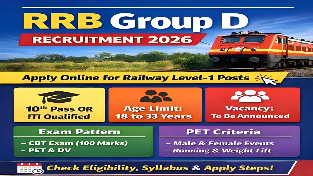 RRB Group D Recruitment