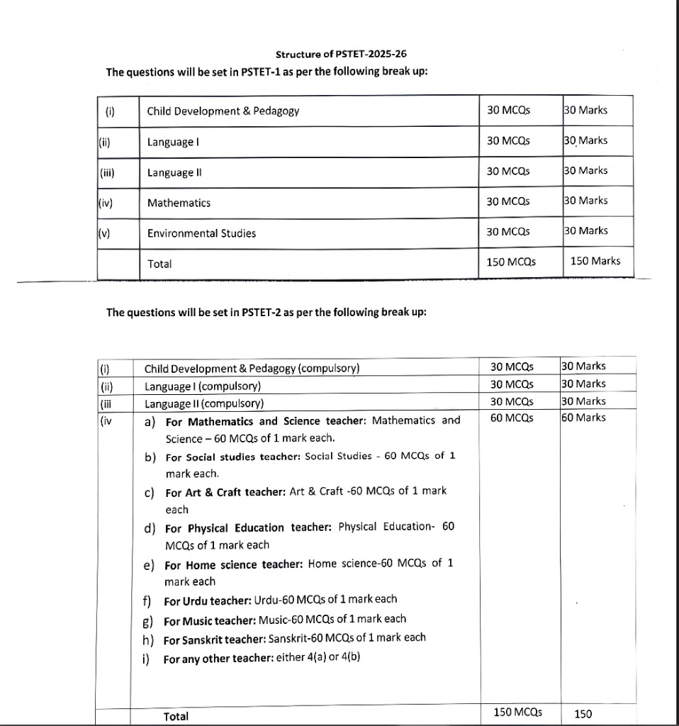Structure of PSTET Portal