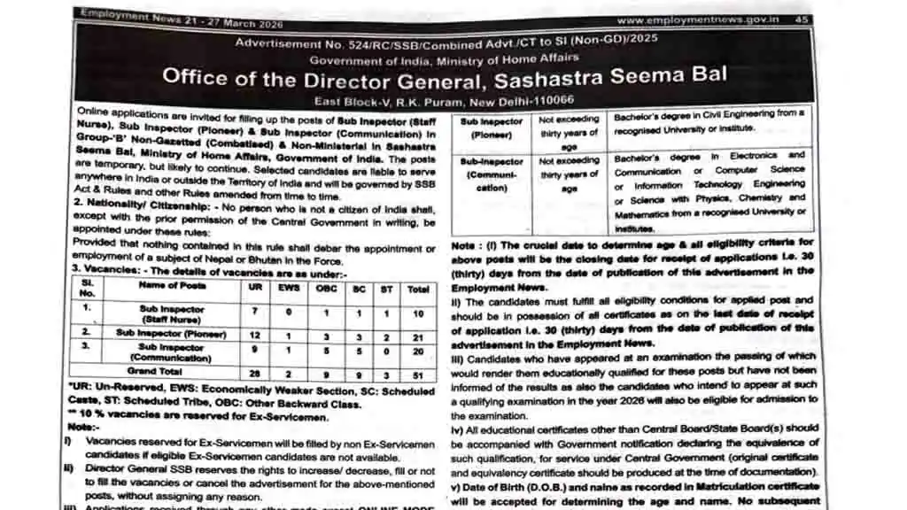 SSB ASI Recruitment 2026 Apply Now